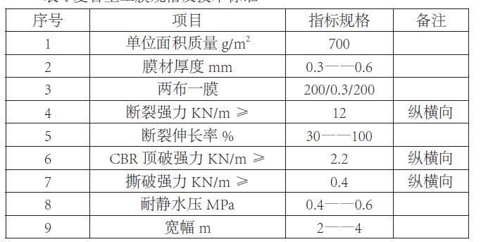 水库大坝防渗土工膜