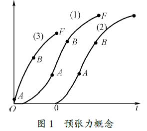 浅谈土工合成材料性能检测现状