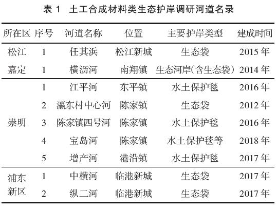 上海生态护岸土工合成材料