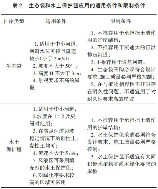 上海生态护岸土工合成材料