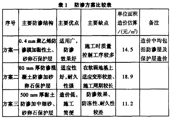 人工湖HDPE防渗膜,聚乙烯防渗膜