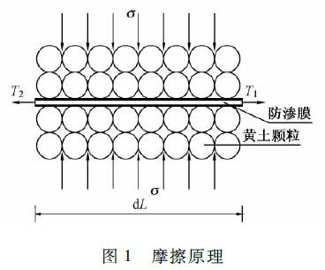 土工防渗膜